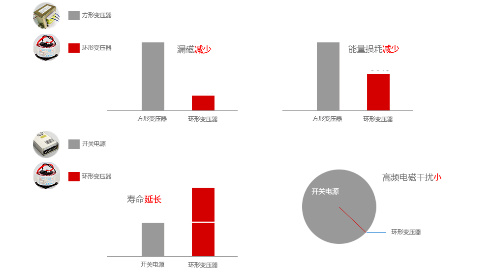 控制变压器产品优势