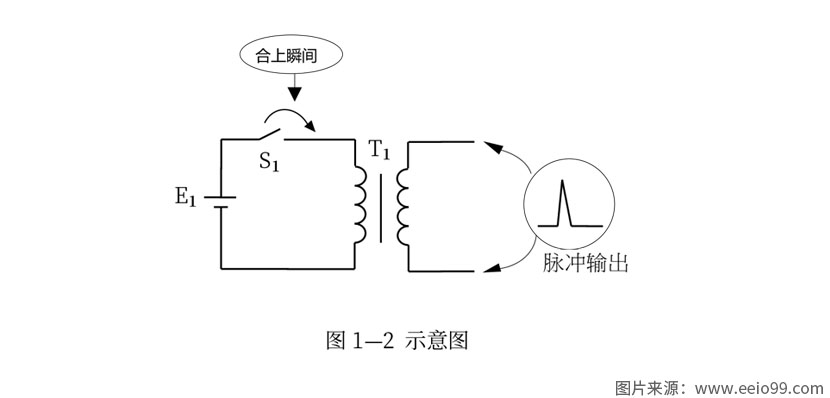脉冲电压输出图